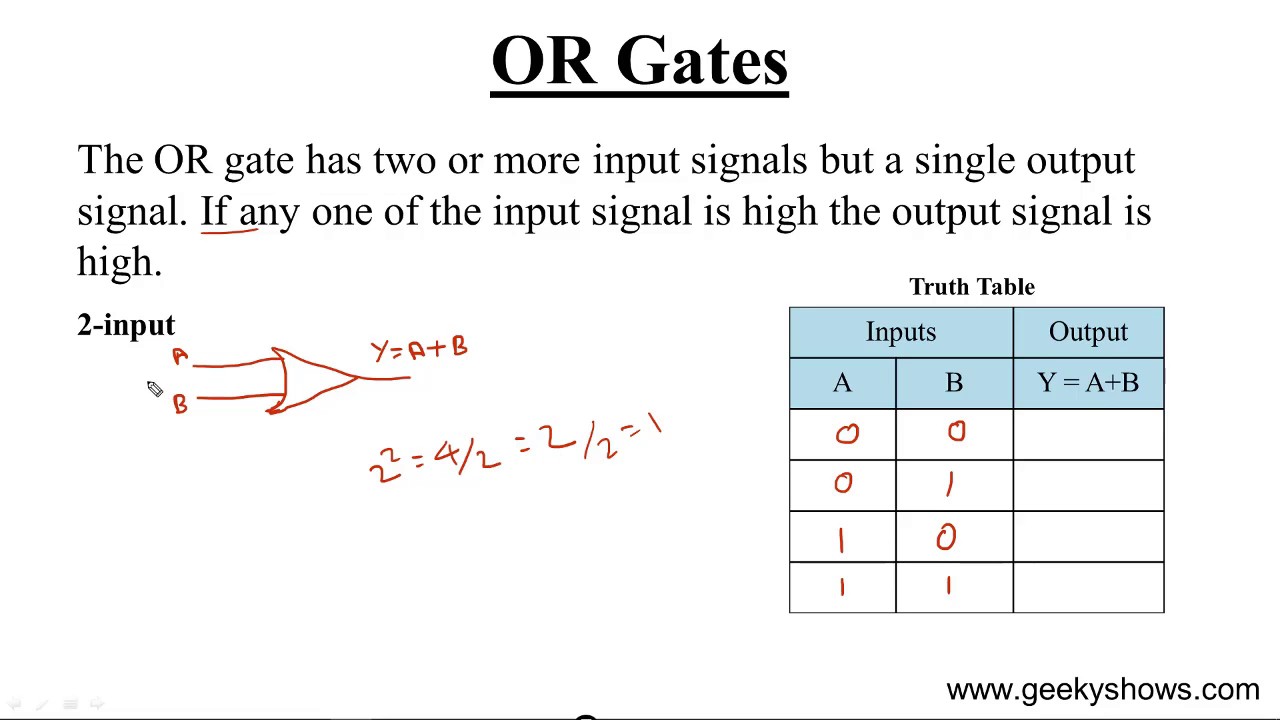 OR Gate (Hindi)