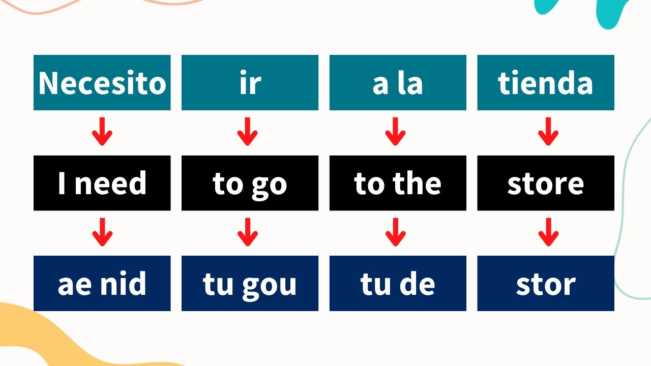 Cómo crear oraciones en inglés