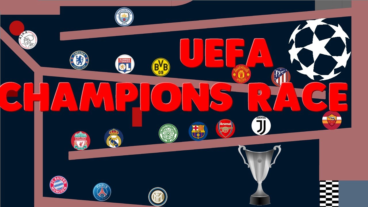 UEFA Champions race 2020