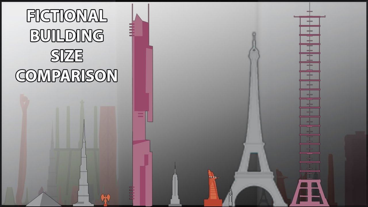 Fictional Buildings Size Comparison