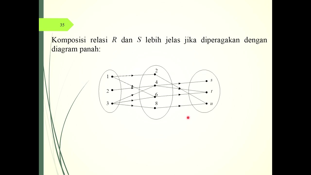 Matematika Diskrit: Relasi dan Fungsi Part 2