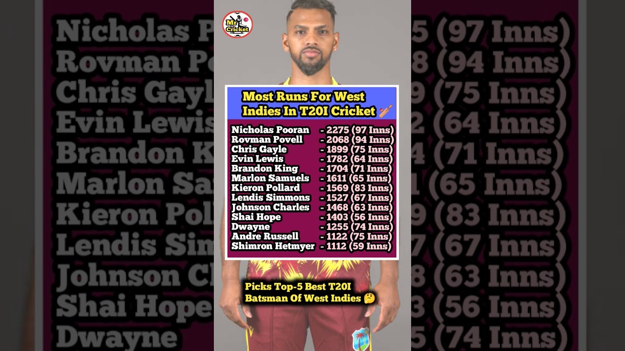 Most Runs For West Indies In T20 International 🏏 