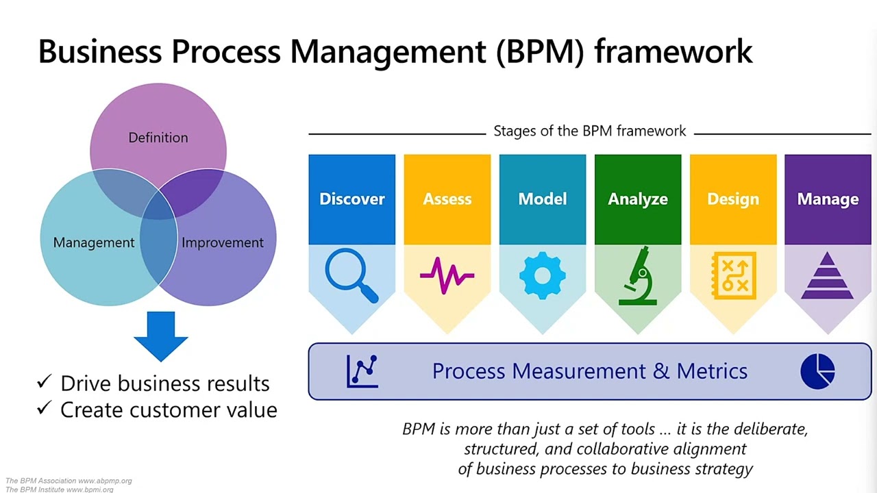 Introduction to Process Governance Business Process Catalog