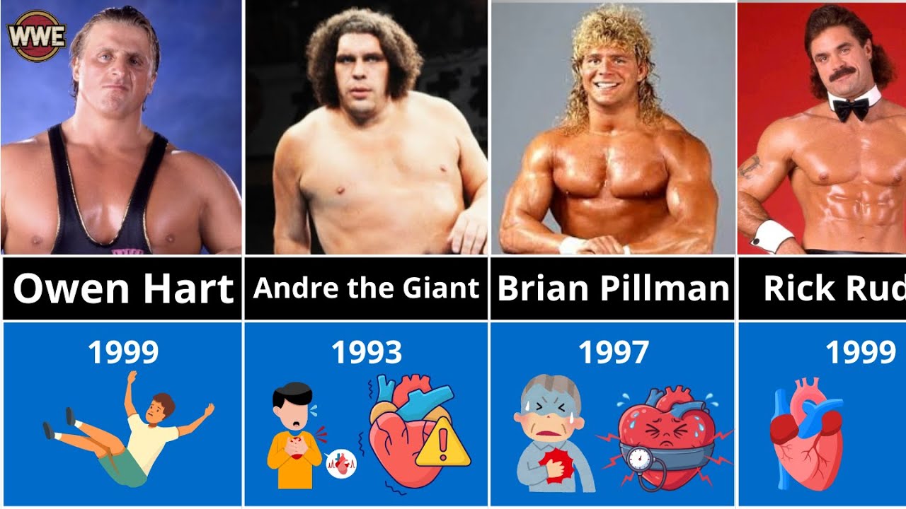 WWE Wrestlers Who Have Tragically Passed Away – Then and Now 2025