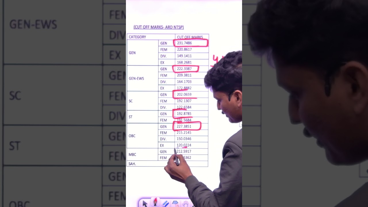 RSSB LDC 2026 Safe Score | last year  Cut Off Analysis | & Selection Chance