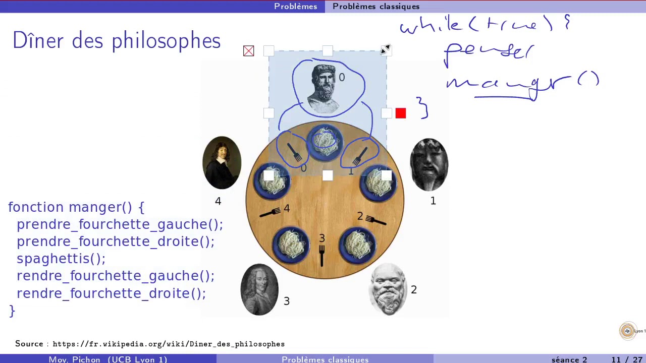 CM2 : Problèmes de synchronisation