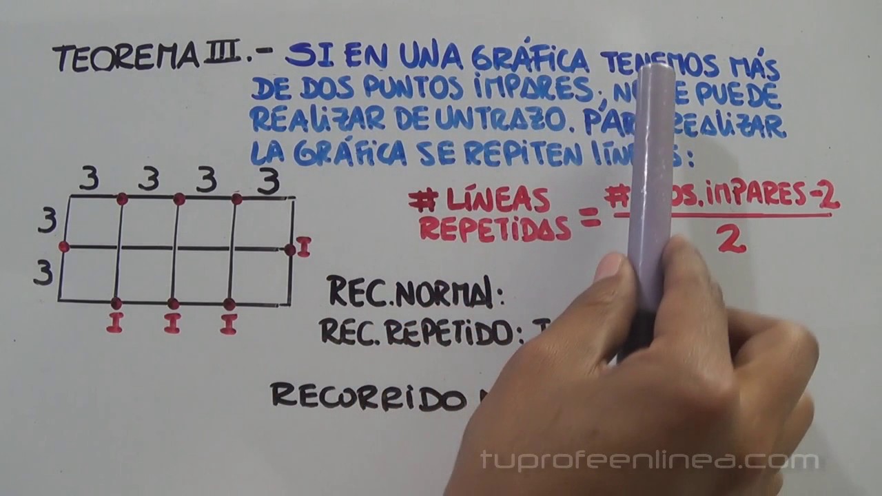 RECORRIDOS MÍNIMOS (Caminos Eulerianos)