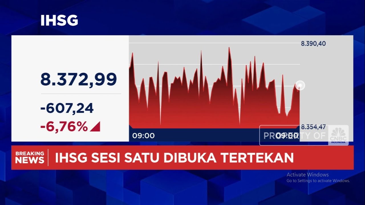 IHSG Anjlok Parah, Melemah 6,8% ke Posisi 8.300-an