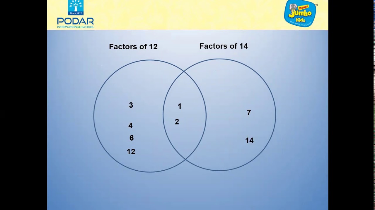 CBSE IV Math Factors and Multiples Factors Video 2