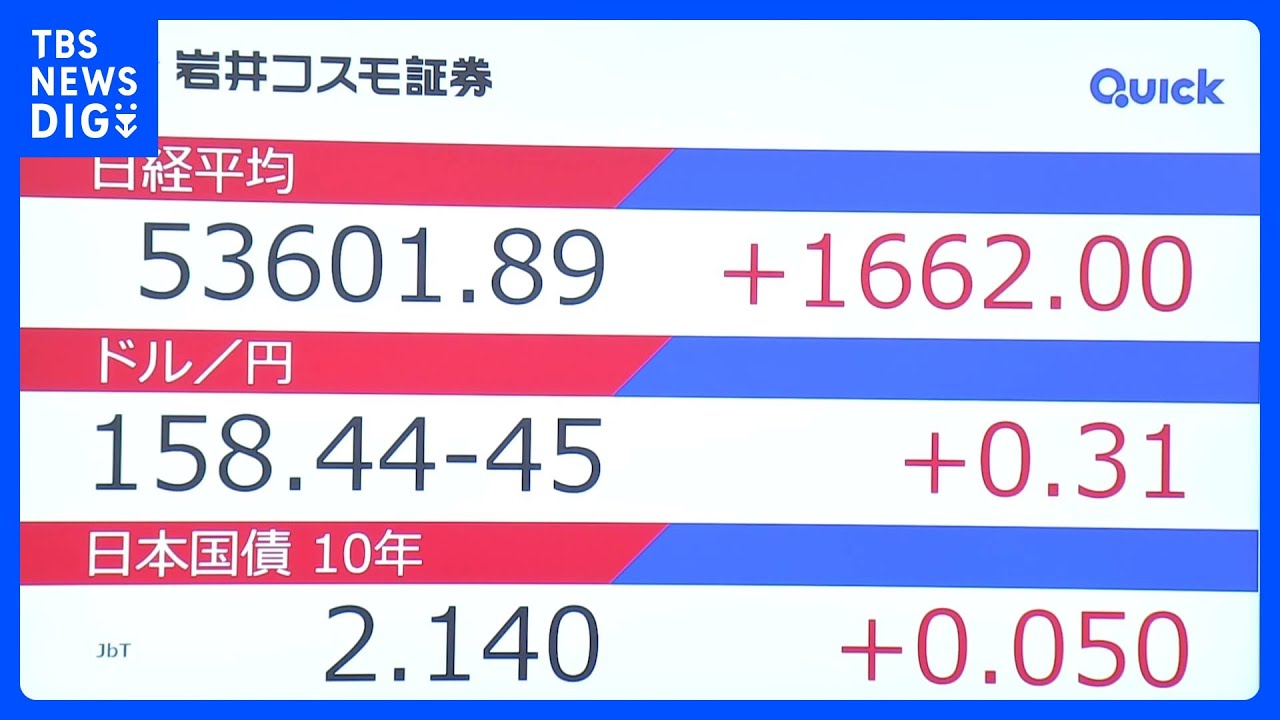 日経平均が史上初5万3000円台　株高の一方、円安・債券安の警戒も　&ldquo;衆議院解散&rdquo;の観測報道で「高市トレード」再加速か｜TBS&nbsp;NEWS&nbsp;DIG