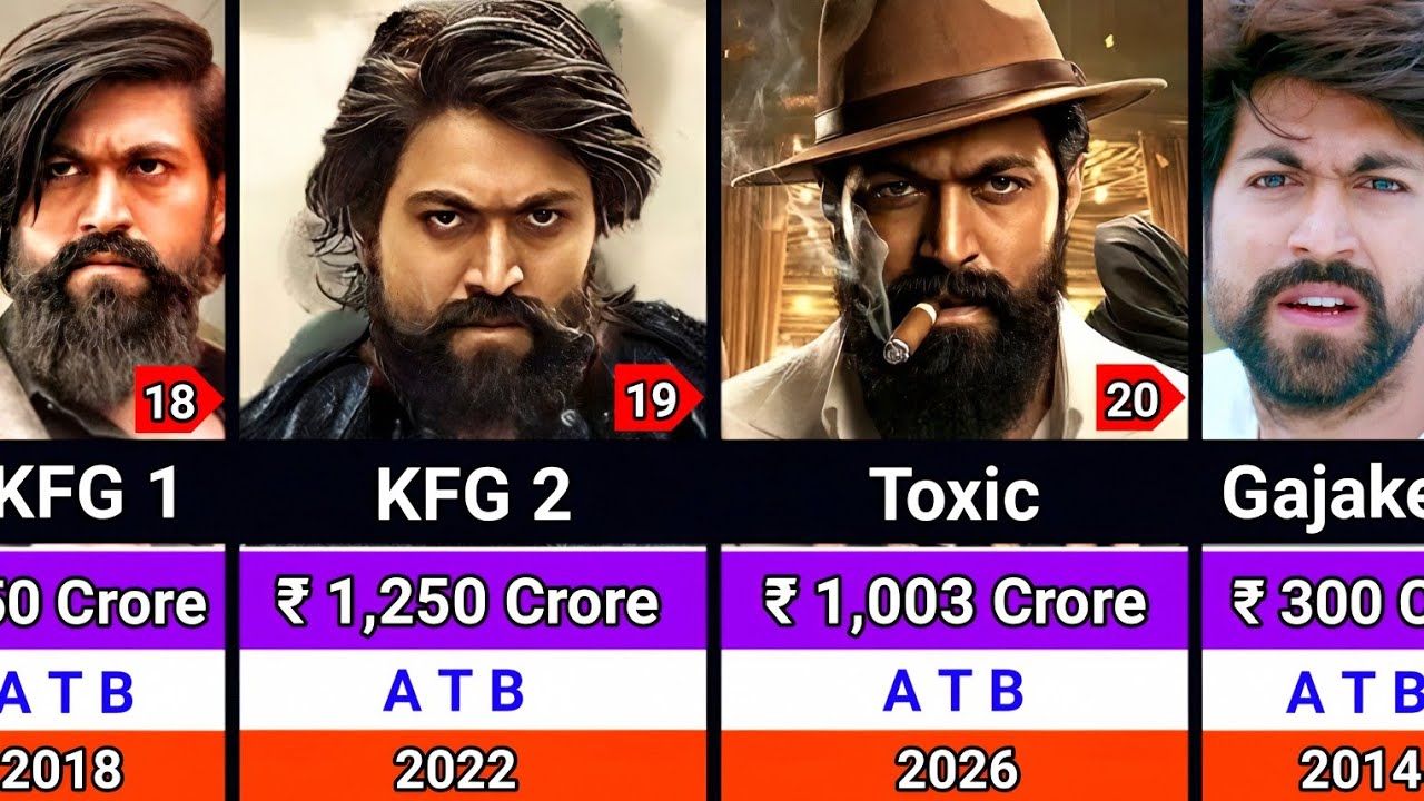 Yash Hits and Flops Movies List 2007-2026 | Yash All Movies List | Toxic | KGF Chapter 2