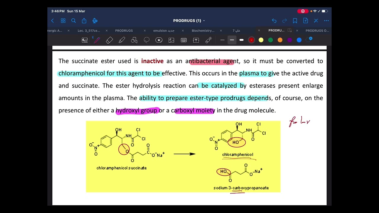 Prodrugs 2