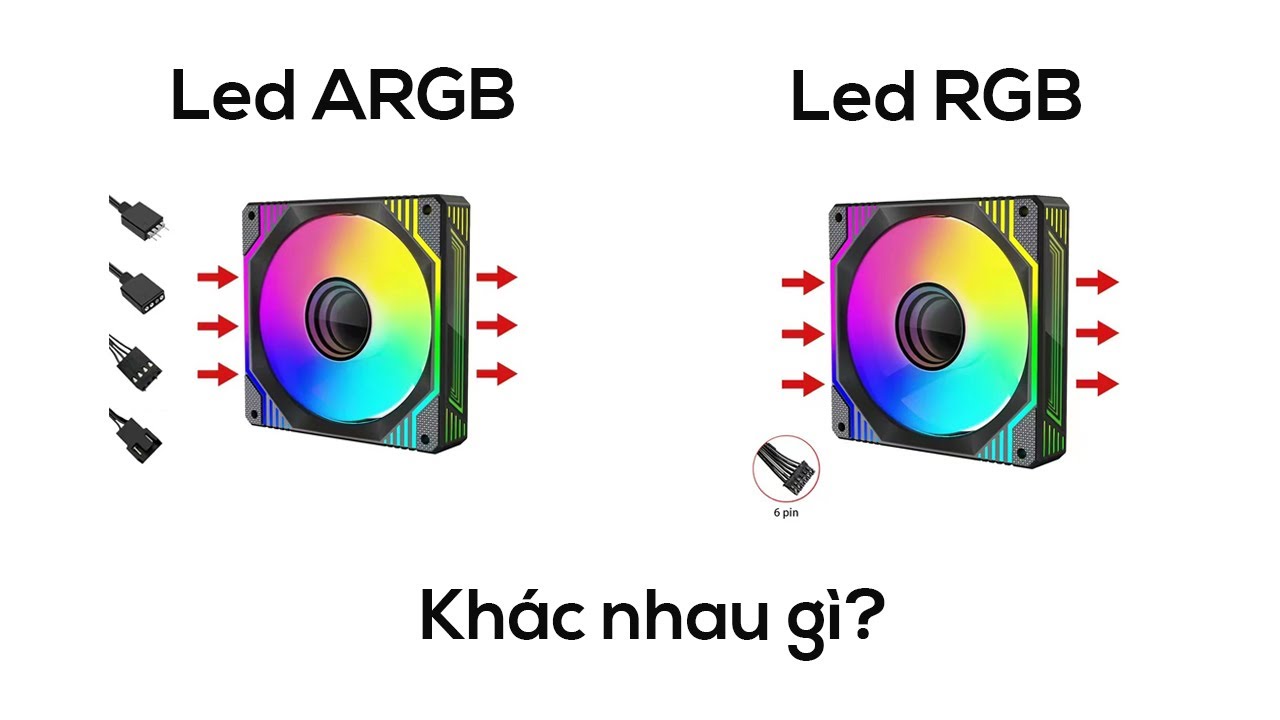 Sự khác nhau giữa Fan RGB và Fan ARGB - Hướng Dẫn Chọn Fan Đồng Bộ Hub