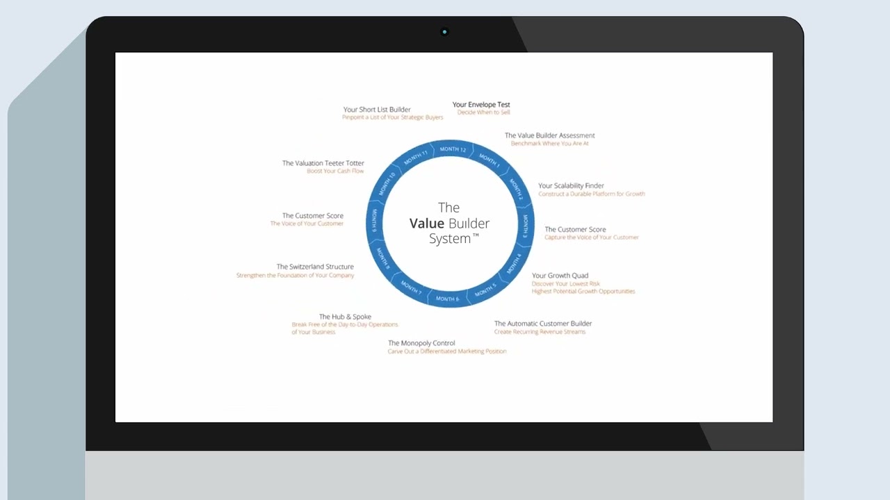 The Value Builder System - An Overview