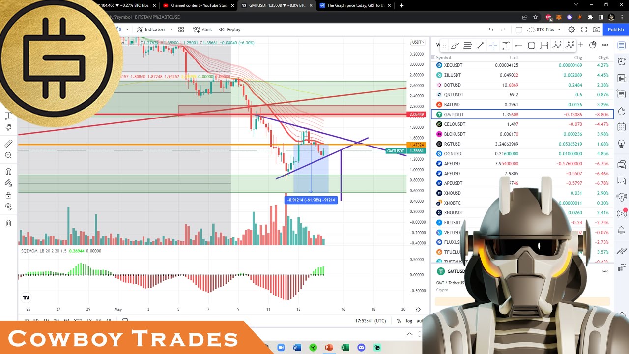 Green Metaverse Token GMT (STEPN) - Crypto Technical Analysis and Price Prediction