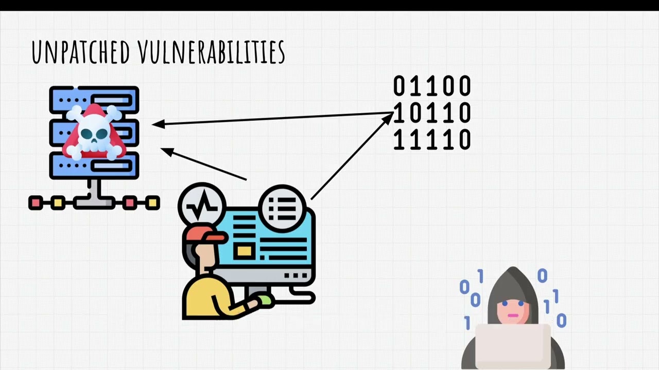 Companies GET HACKED Every Day!