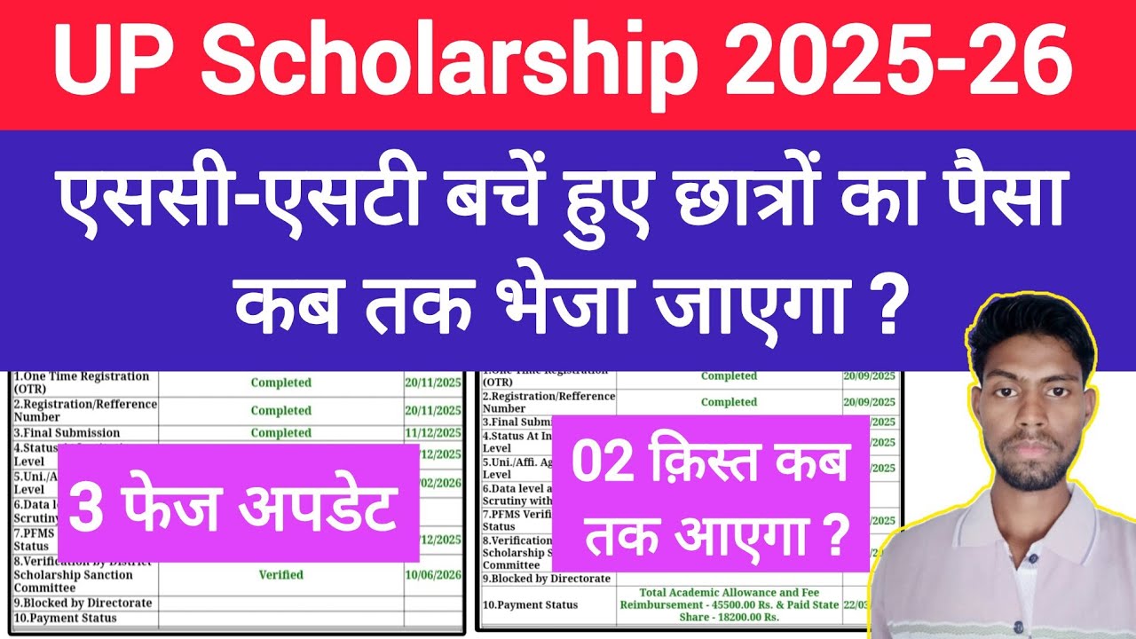 🥳 When will the 2nd installment of UP Scholarship be released? 2025-26