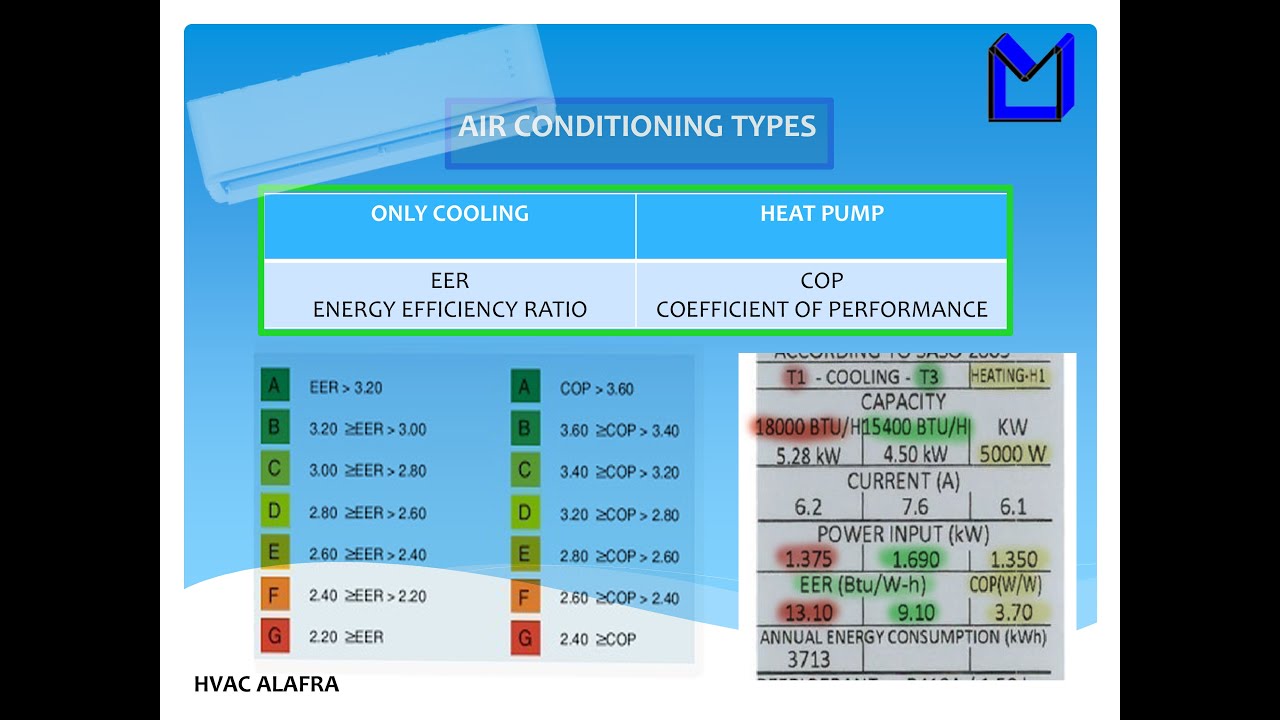 EER & COP AIR CONDITIONING ما هو EER - COP  للمكيف