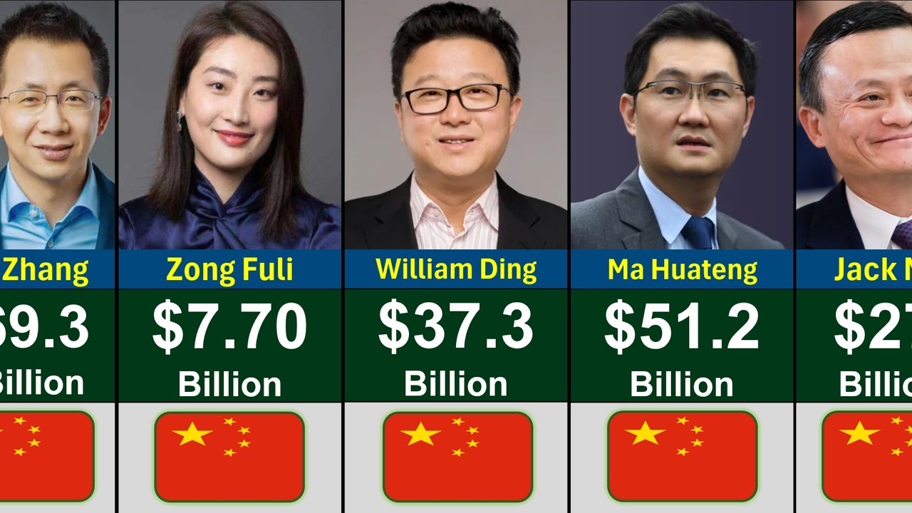 Самые богатые люди Китая в 2026 году | Глобальный рейтинг