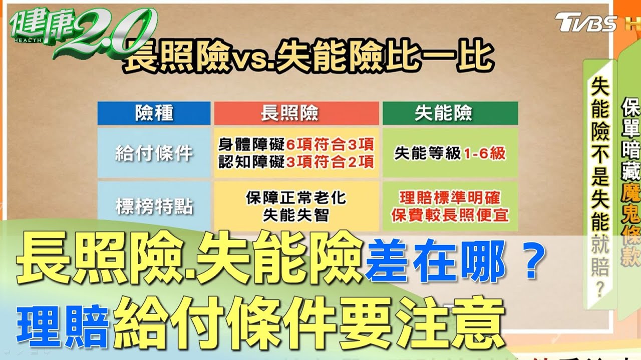 長照險.失能險差在哪？ 理賠給付條件要注意 健康2.0