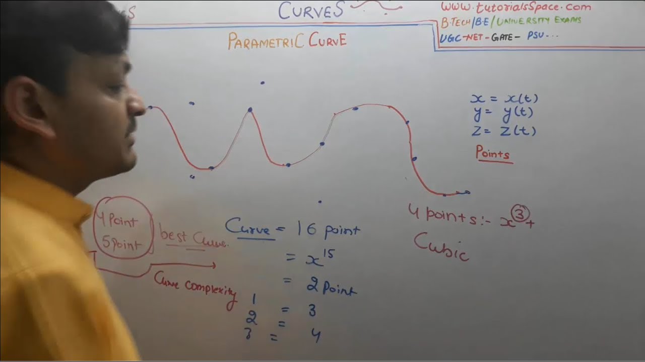 81- Parametric Curve In Computer Graphics In Hindi | Cubic Parametric Curve In Computer Graphics