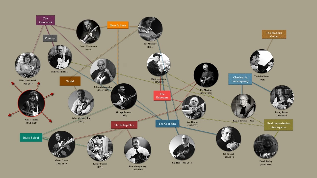 JAZZ GUITAR EVOLUTION 2023 Presentation