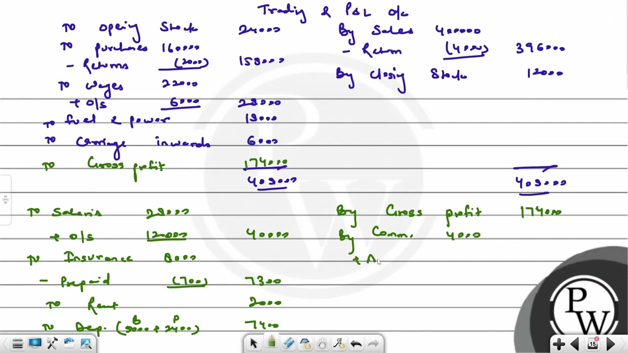 Adjustments ` (a) Salaries outstanding 12,000&shy; &shy; &shy; (b) Wages outstanding 6,000&shy;...