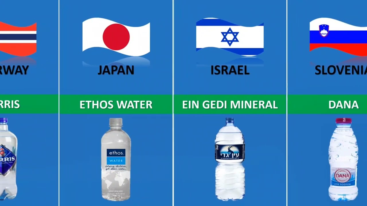 List of Bottled Water brands in Different Countries