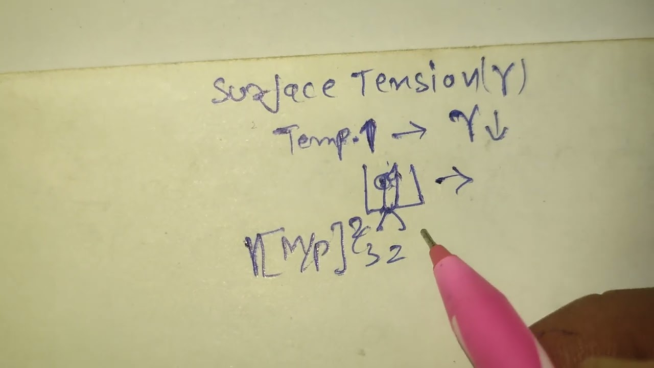 BSc Physics | Surface Tension vs Temperature Explained in Hindi 🔥#BScPhysics #SurfaceTension 