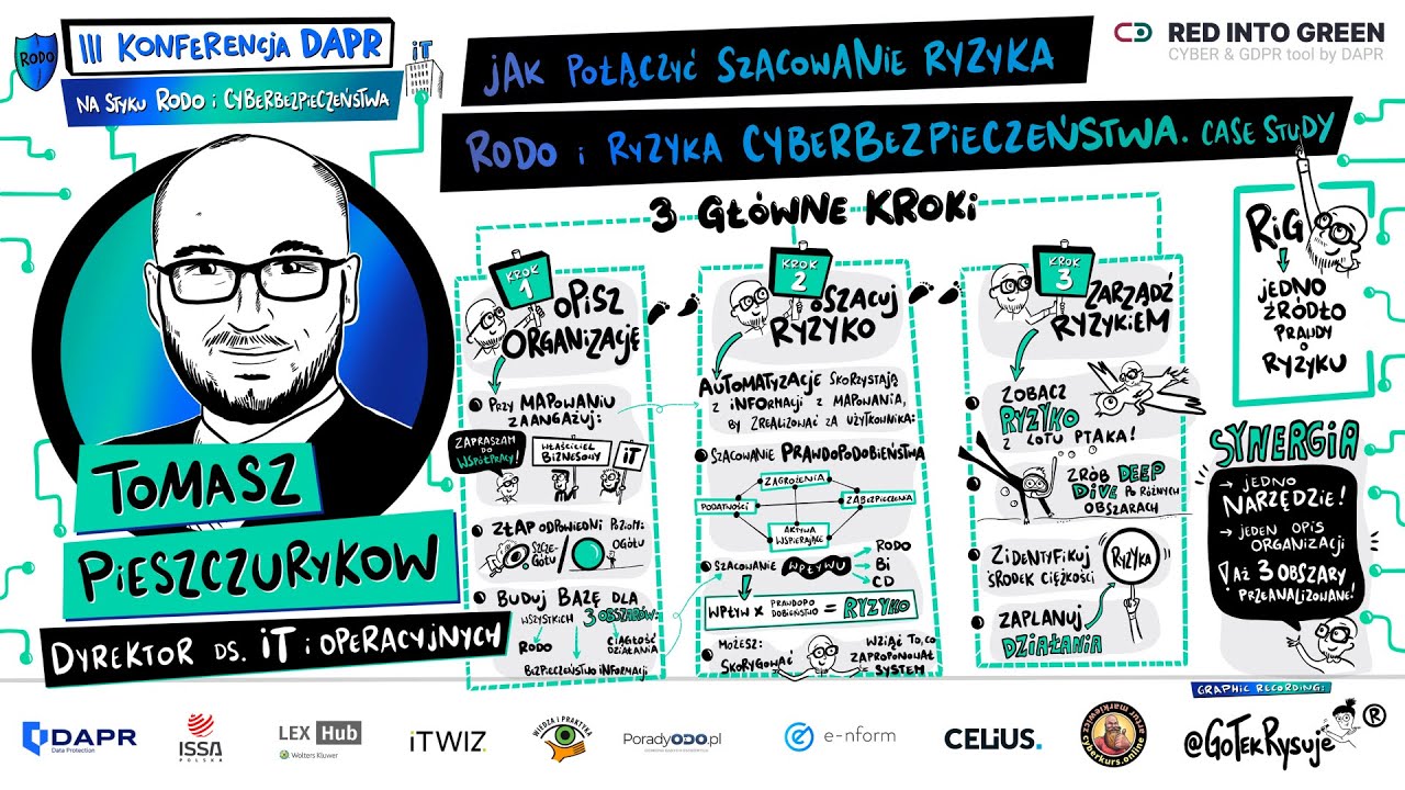 III KonferencjaDAPR - Szacowanie ryzyka RODO i CYBERbezpieczenstwa Case study - Tomasz Pieszczurykow