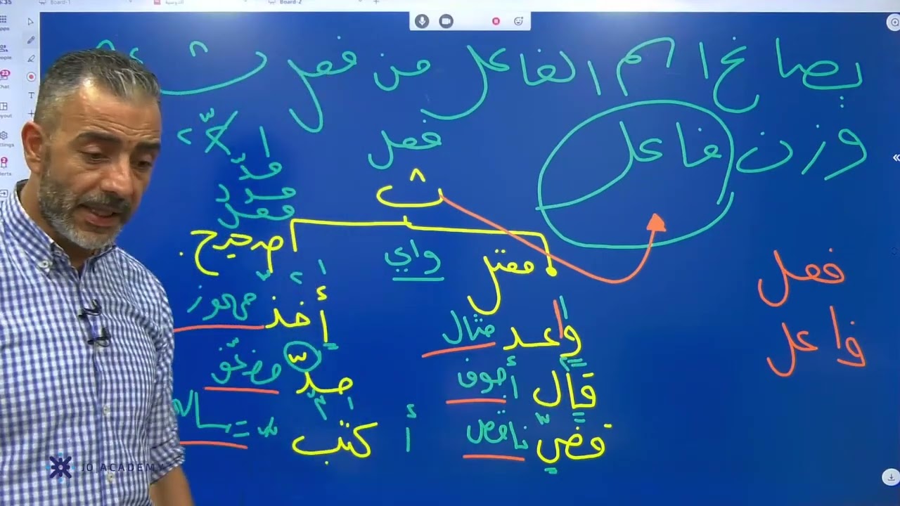 اسم الفاعل - اللغة العربية (مهارات) توجيهي 2006 الاستاذ علي العقرباوي