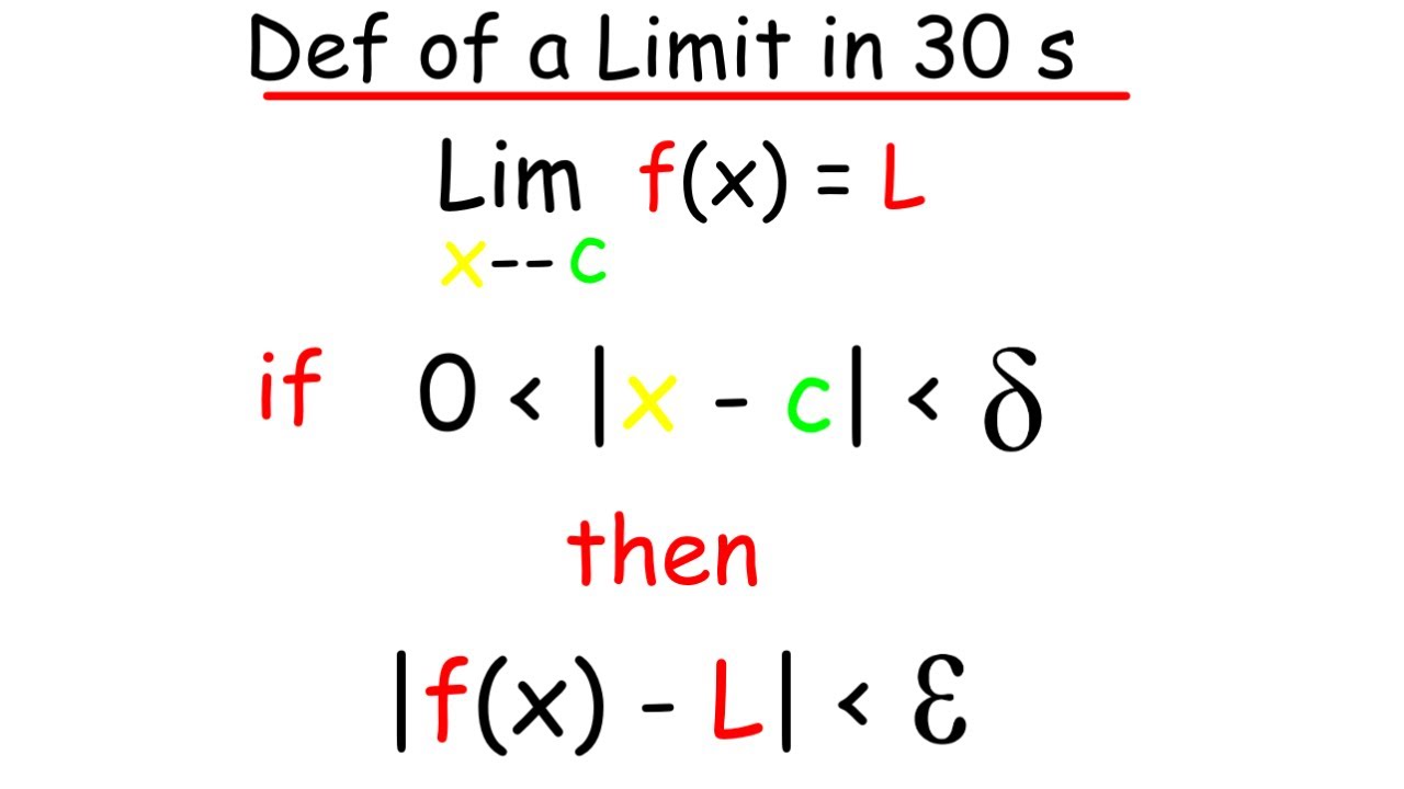 Definition of a limit in 30 seconds