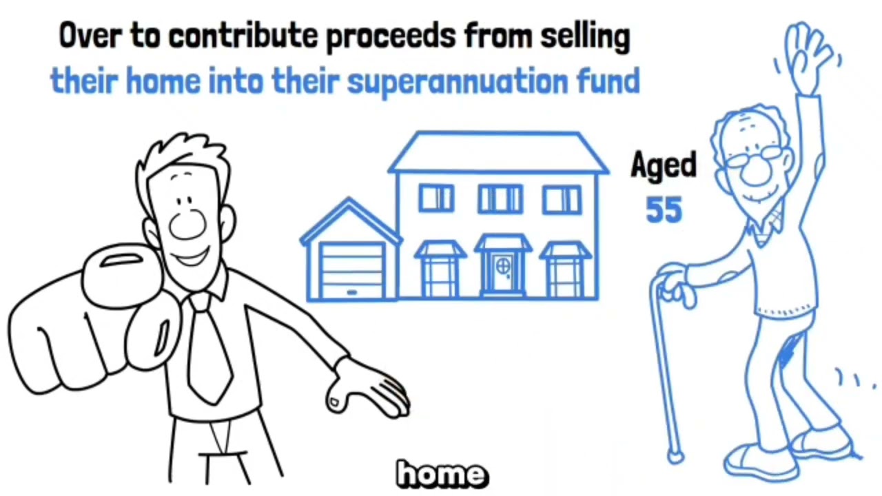What is a downsizer contribution to super?