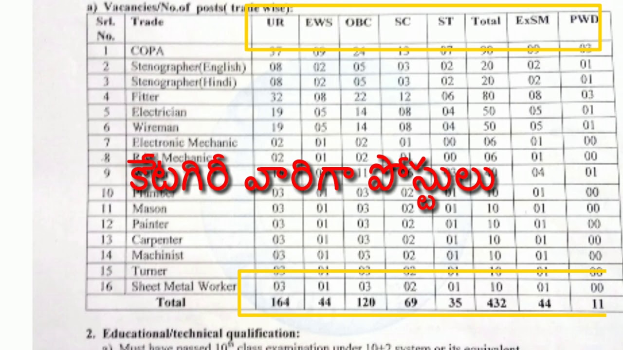 South East central railway 2019 jobs|ITI apprentice||govt job notification