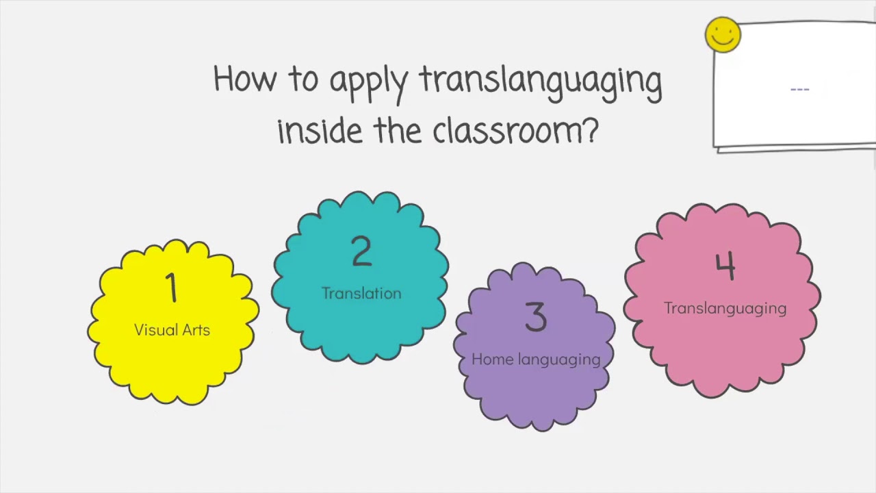 Translanguaging in Early Childhood Education