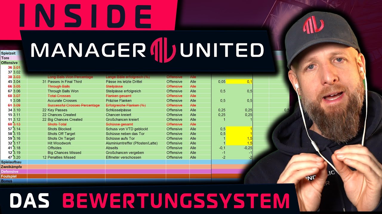 Das Bewertungssystem - Inside Manager United #bundesliga #fussballmanager #managerunited