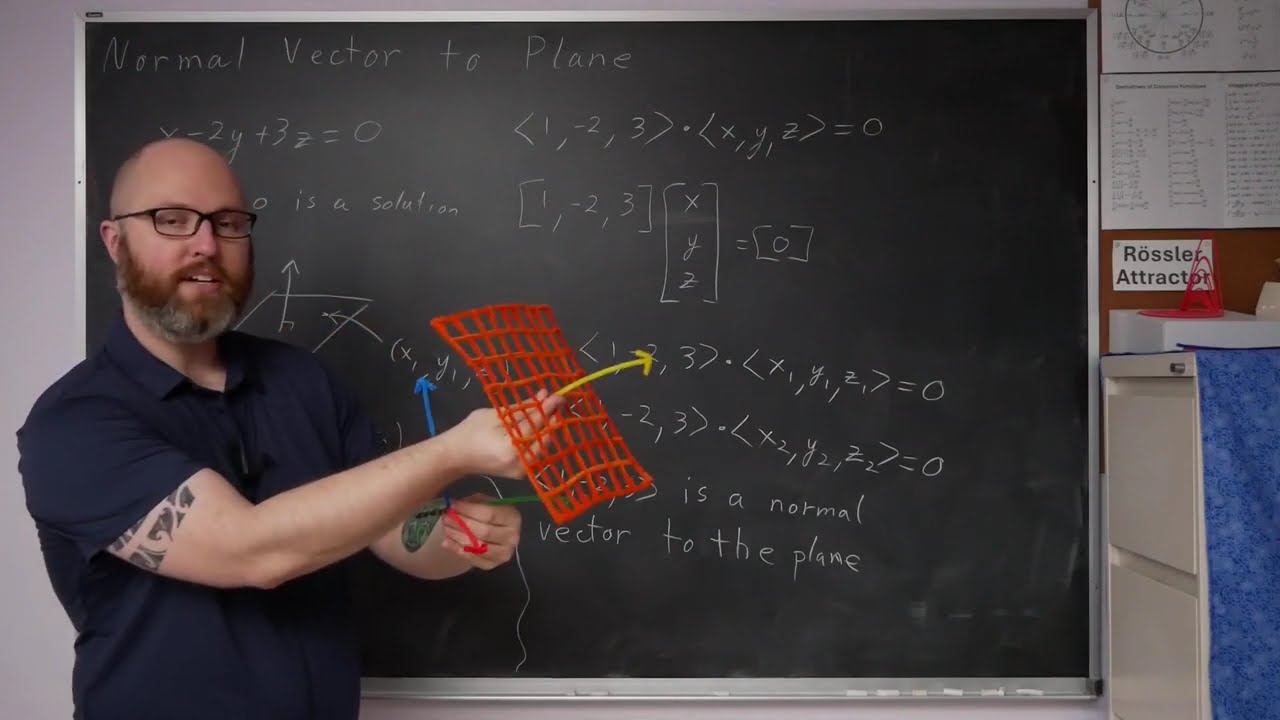 Normal Vector to Plane