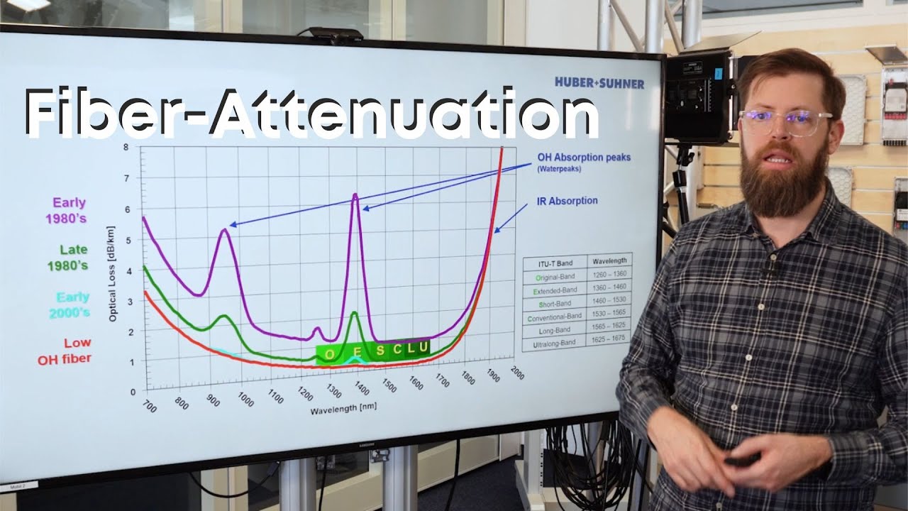Fiber Attenuation Explained (01-04-03)