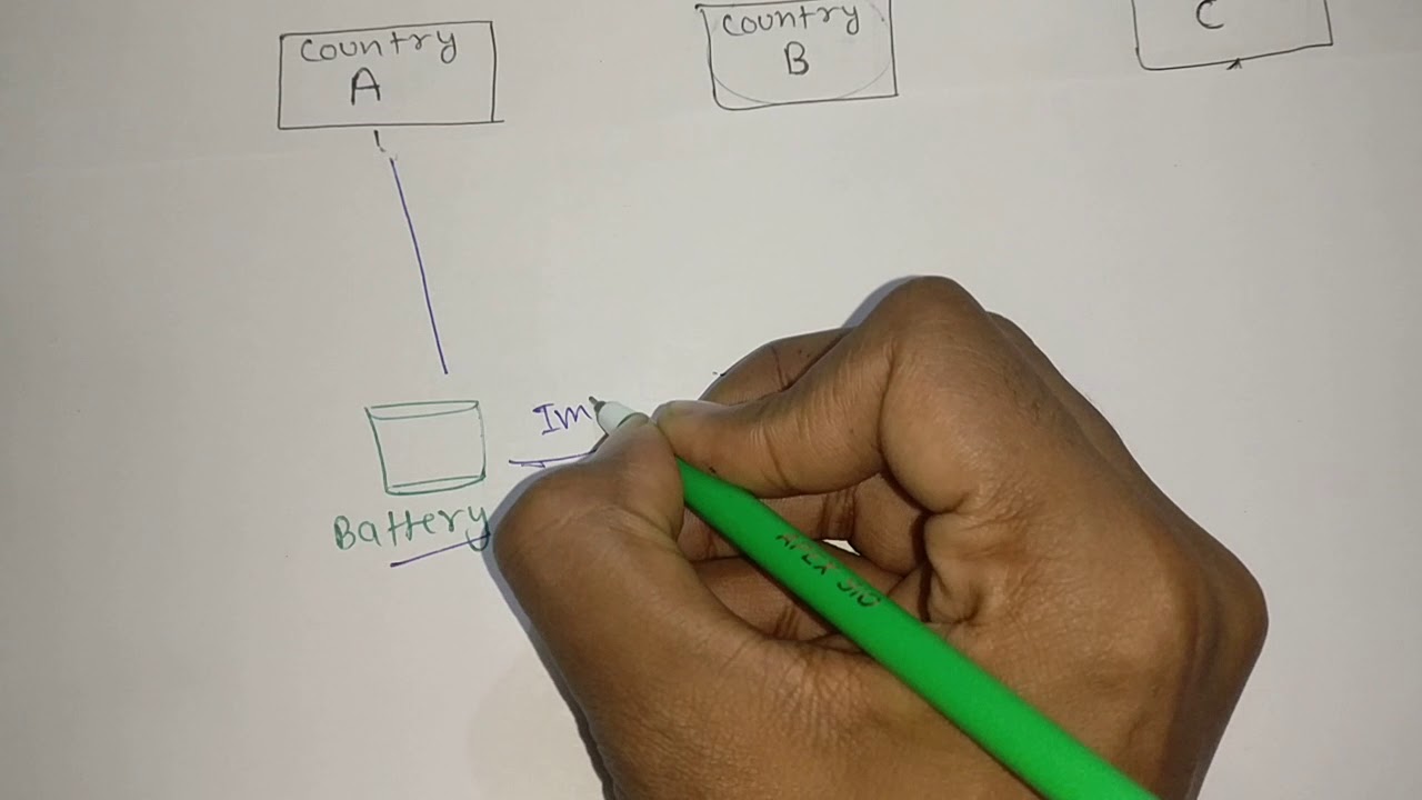 Duty Drawback |simplest way to understand ( English)