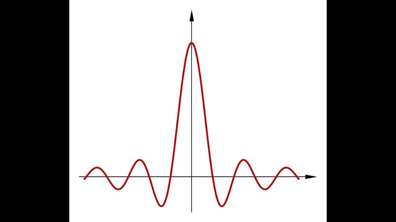 123 - Audionumérique II : Aliasing et reconstruction de signal