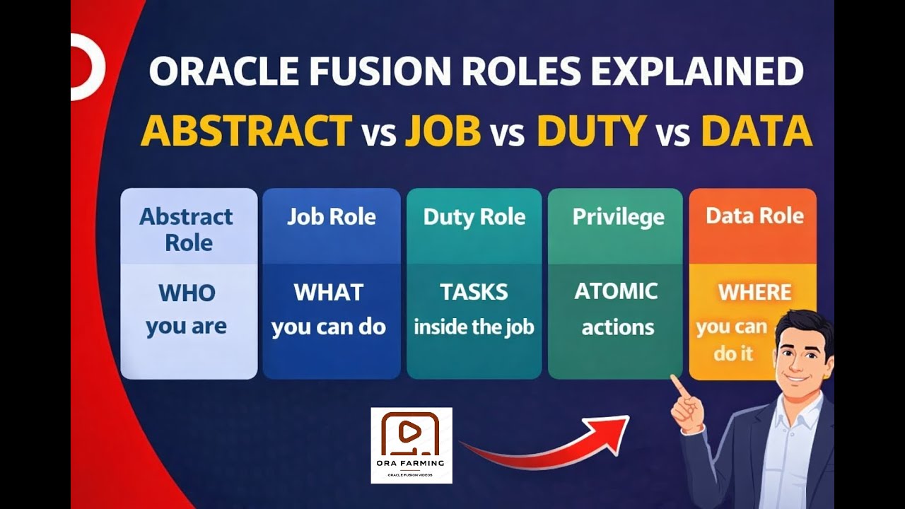 Oracle Fusion Roles Explained: Abstract vs Job vs Duty vs Data (Simple & Clear)