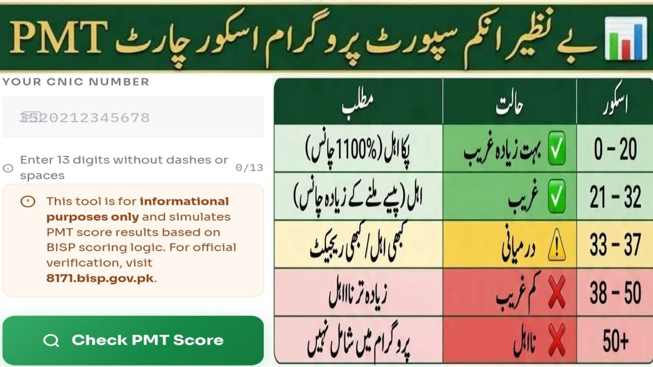 How to Check BISP Program PMT Score | PMT Score Check