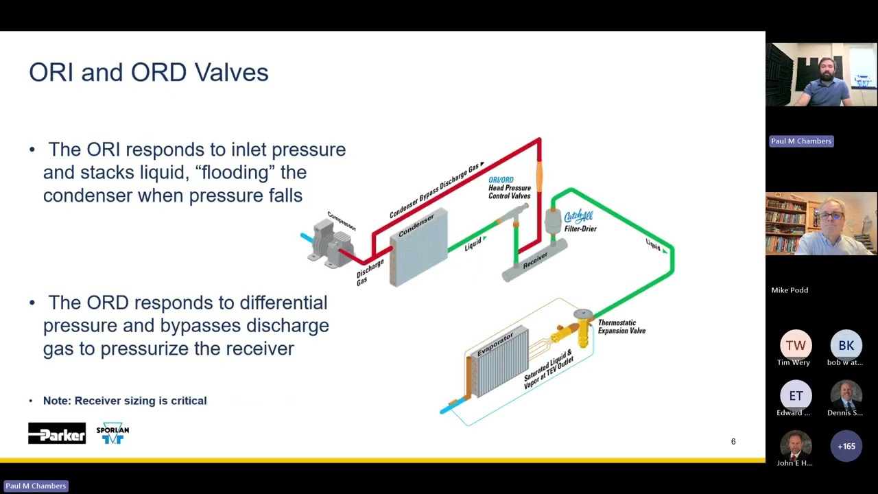 Why Head Pressure Control is Important in Refrigeration