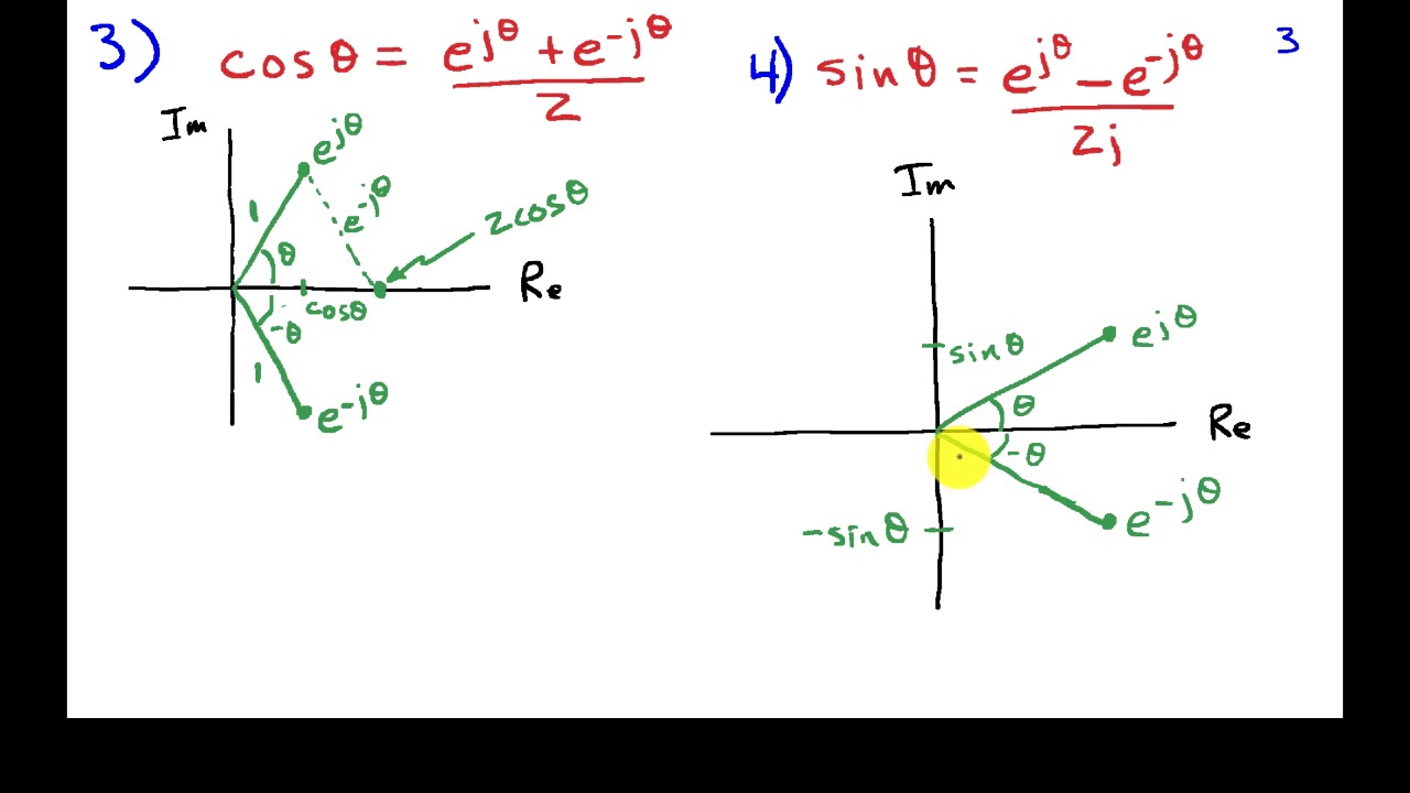 Euler Representation for Sine and Cosine