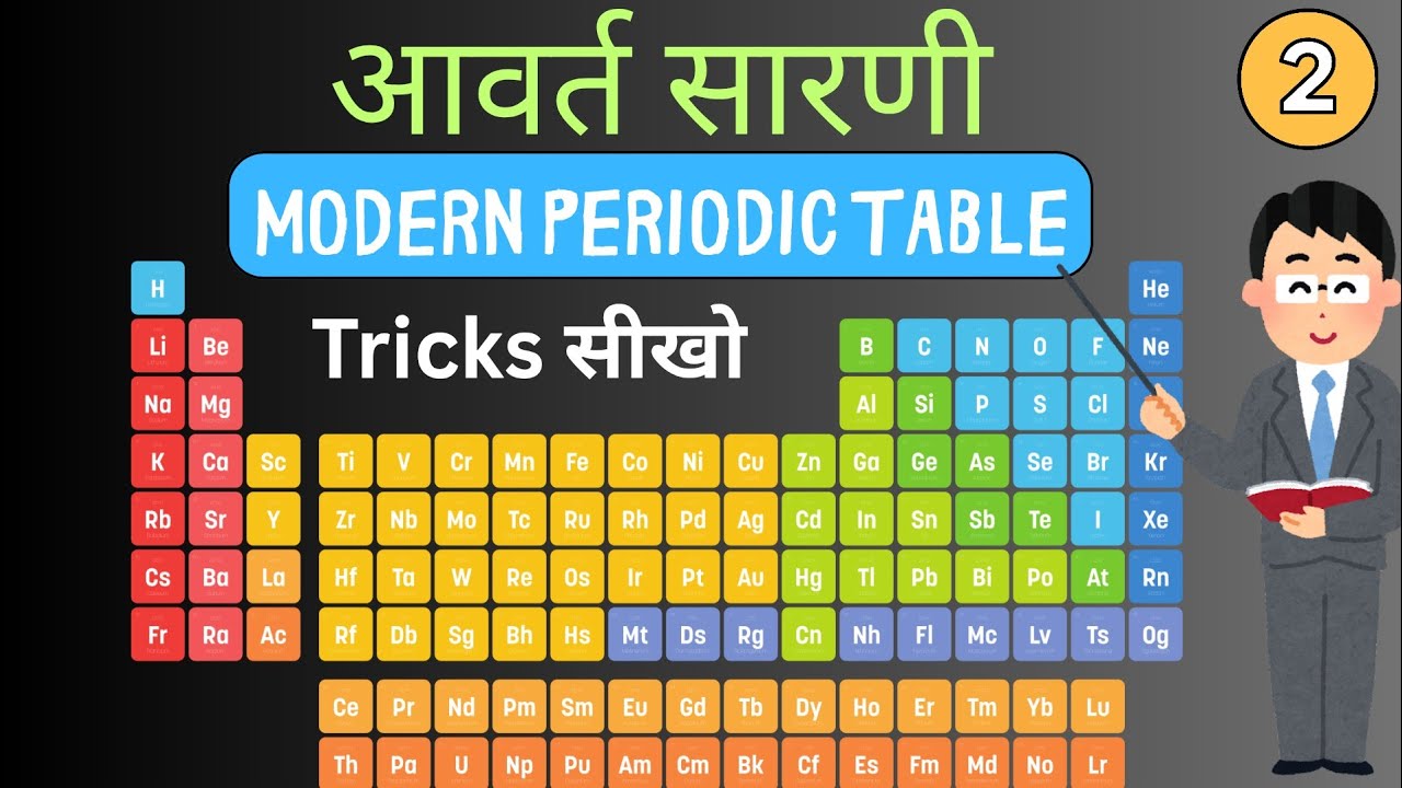 Modern Periodic Table Simplified: Elements, Groups aur Periods (Hindi + English) || lecture -2