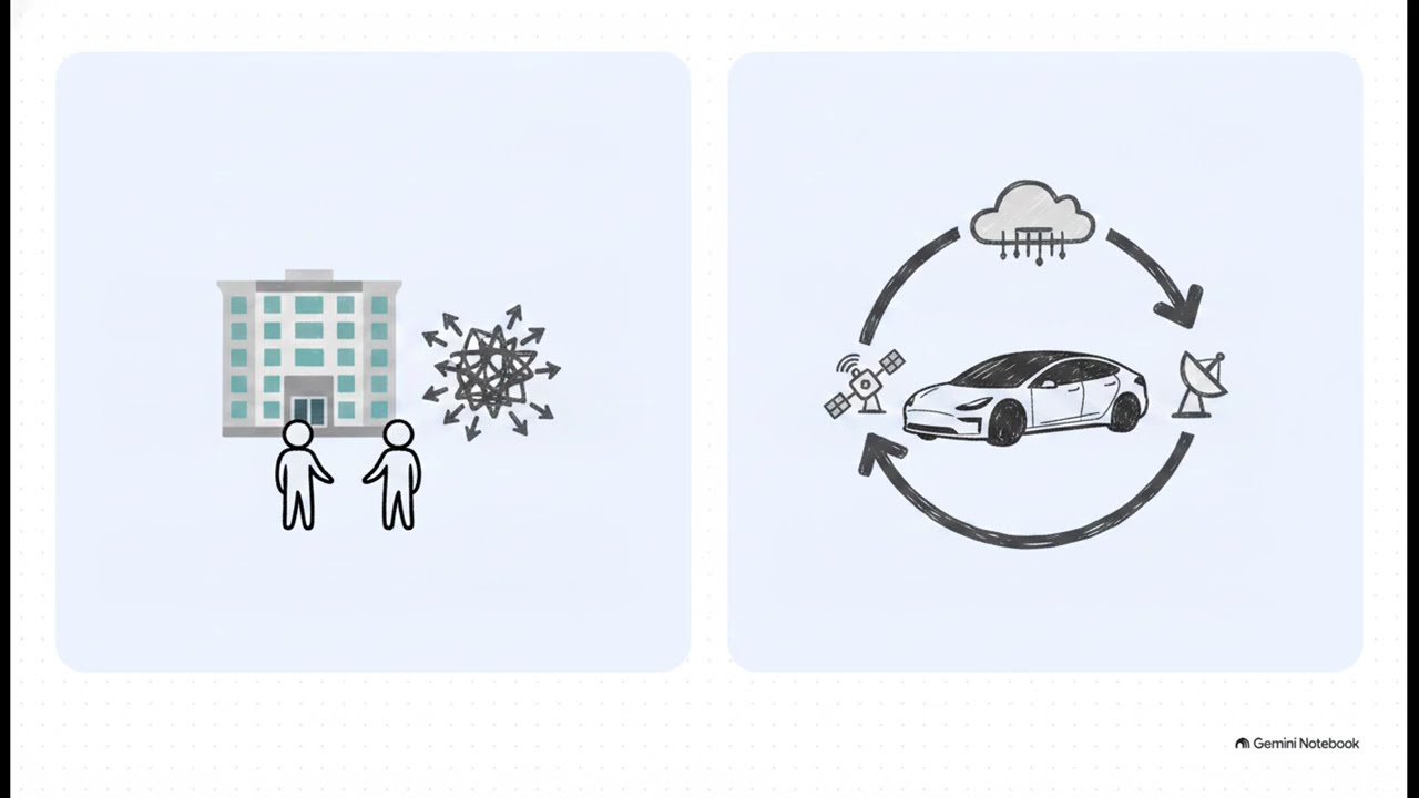 Architecting Disruption: Business Model Innovation and Frameworks