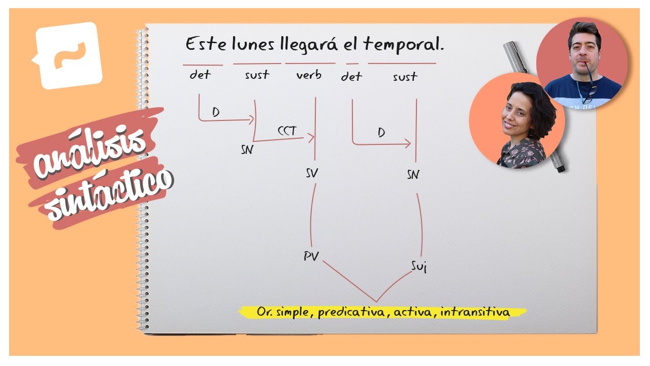 Análisis sintáctico (práctica): Este lunes llegará el temporal