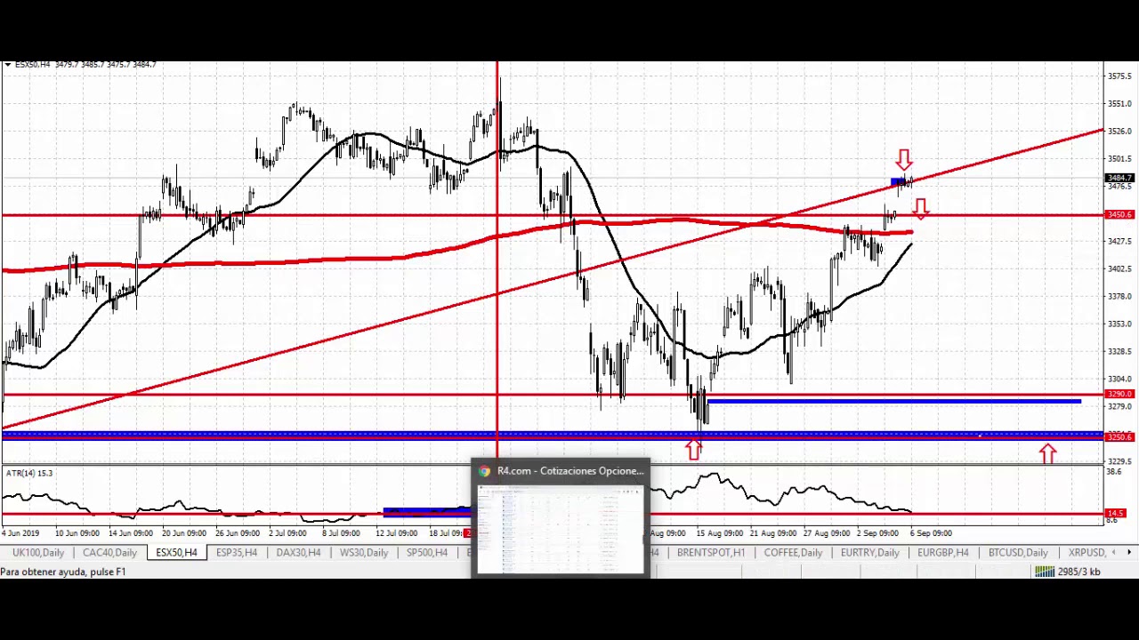 TRADING OPCIONES VANILLA: Estrategia en TIEMPO y DINERO REAL
