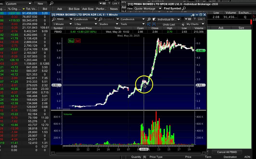 Tremendous Lessons From Today's Trades