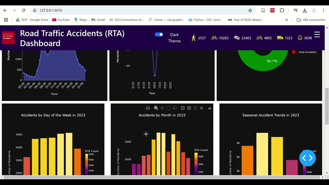 RTA Dashboard in Germany: Demo